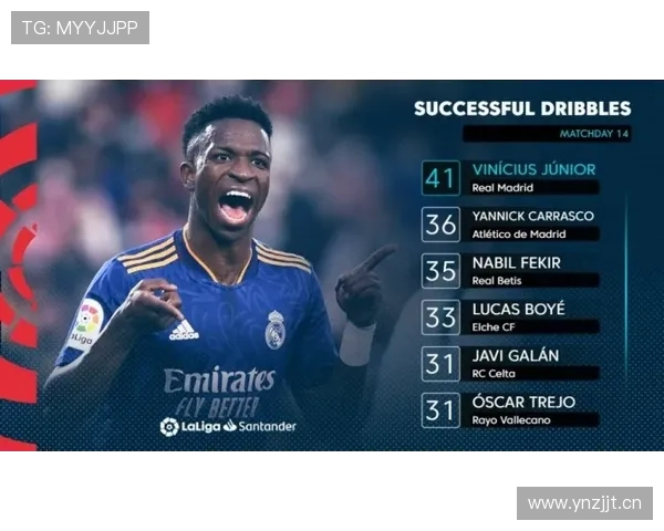 维尼修斯:从潜力新星到金球竞争者的成长轨迹解析 维尼修斯:从潜力新星到金球竞争者的成长轨迹解析