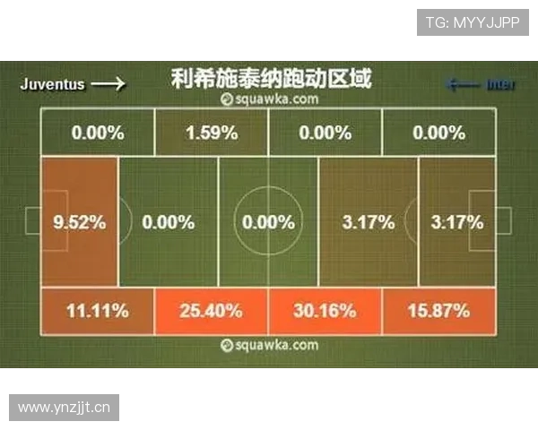 尤文边路进攻受阻，宽度不足暴露战术体系短板