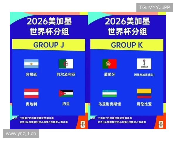 2026世界杯规则下资格怎么比 2026世界杯规则下资格怎么比