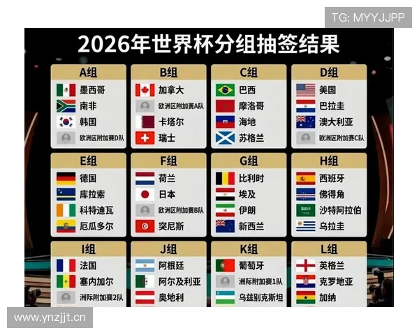 2026世界杯48队赛制变化：为何会出现32强淘汰赛